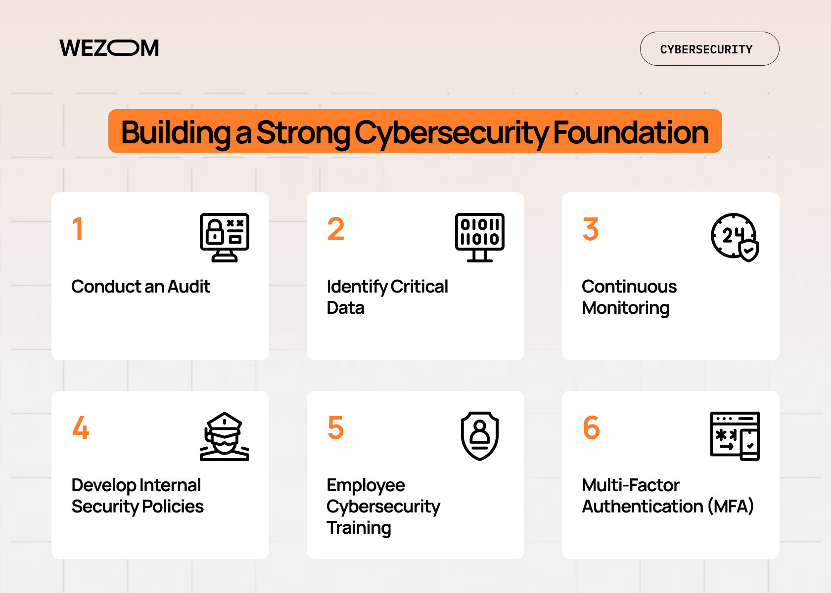 Building a strong cybersecurity foundation steps for small business: audit, identify critical data, continuous monitoring, policies, employee cybersecurity training, MFA. Building a strong cybersecurity foundation steps for small business: audit, identify critical data, continuous monitoring, policies, employee cybersecurity training, MFA.